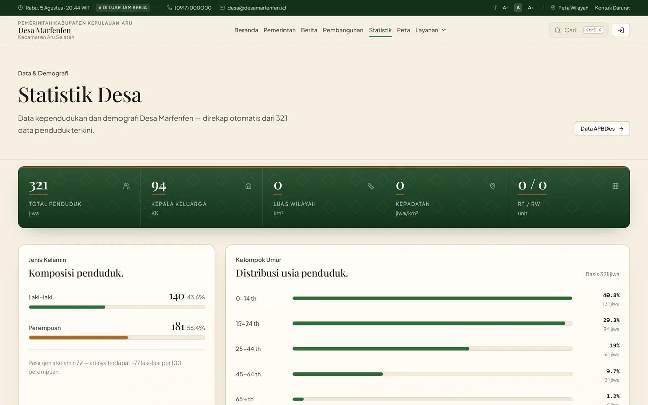 Tampilan desktop — Statistik & data desa